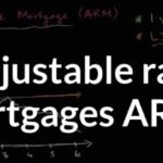 Adjustable-Rate Mortgages